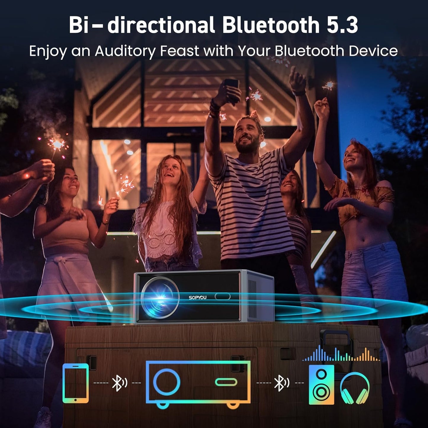 SOPYOU Projector | P5